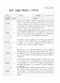 1학기 관찰기록일지   만2세 10 9페이지