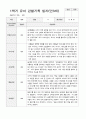 1학기 유아 관찰기록일지 만 3세 15 3페이지