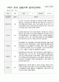 1학기 유아 관찰기록일지 만 3세 15 4페이지