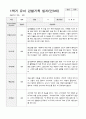 1학기 유아 관찰기록일지 만 3세 15 6페이지