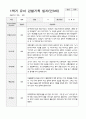 1학기 유아 관찰기록일지 만 3세 15 7페이지