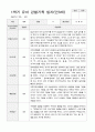 1학기 유아 관찰기록일지 만 3세 15 8페이지