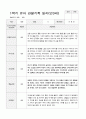 1학기 유아 관찰기록일지 만 3세 15 9페이지