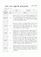 1학기 유아 관찰기록일지 만 3세 15 12페이지