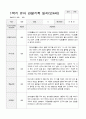 1학기 유아 관찰기록일지 만 4세 20 6페이지