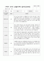 1학기 유아 관찰기록일지 만 4세 20 9페이지