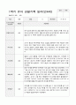 1학기 유아 관찰기록일지 만 4세 20 11페이지