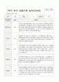 1학기 유아 관찰기록일지 만 4세 20 15페이지