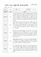 1학기 유아 관찰기록일지 만 4세 20 17페이지