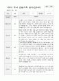 1학기 유아 관찰기록일지 만 5세 23 3페이지