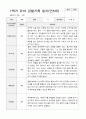 1학기 유아 관찰기록일지 만 5세 23 6페이지