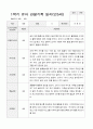 1학기 유아 관찰기록일지 만 5세 23 7페이지