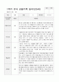1학기 유아 관찰기록일지 만 5세 23 8페이지