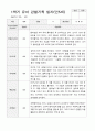 1학기 유아 관찰기록일지 만 5세 23 14페이지