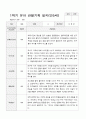 1학기 유아 관찰기록일지 만 5세 23 19페이지