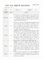 1학기 유아 관찰기록일지 만 5세 23 20페이지