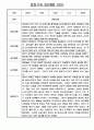 만0세 19명 어린이집 영유아 관찰일지 (일상생활/놀이 관찰) 4페이지