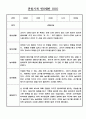만0세 19명 어린이집 영유아 관찰일지 (일상생활/놀이 관찰) 9페이지