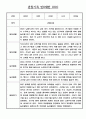 만0세 19명 어린이집 영유아 관찰일지 (일상생활/놀이 관찰) 11페이지