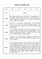 만0세 19명 어린이집 영유아 관찰일지 (일상생활/놀이 관찰) 14페이지