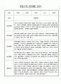 만0세 19명 어린이집 영유아 관찰일지 (일상생활/놀이 관찰) 15페이지