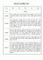 만0세 19명 어린이집 영유아 관찰일지 (일상생활/놀이 관찰) 17페이지