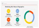 마케팅원론 발표용 ppt 템플릿, swot분석, stp전략 17페이지
