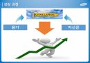 [삼성디스플레이] 채용 면접 포트폴리오_5급(고졸)채용_면접_합격 件입니다. 3페이지