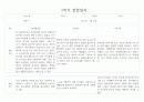 만3세 1년기록 관찰일지 및 6개영역별 발달평가 10명 40Page (평가제) 1페이지