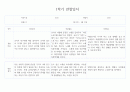 만3세 1년기록 관찰일지 및 6개영역별 발달평가 10명 40Page (평가제) 6페이지