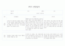 만3세 1년기록 관찰일지 및 6개영역별 발달평가 10명 40Page (평가제) 9페이지