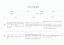 만3세 1년기록 관찰일지 및 6개영역별 발달평가 10명 40Page (평가제) 10페이지