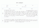 만3세 1년기록 관찰일지 및 6개영역별 발달평가 10명 40Page (평가제) 14페이지
