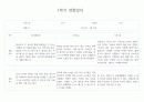 만3세 1년기록 관찰일지 및 6개영역별 발달평가 10명 40Page (평가제) 15페이지