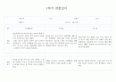 만3세 1년기록 관찰일지 및 6개영역별 발달평가 10명 40Page (평가제) 17페이지