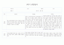 만3세 1년기록 관찰일지 및 6개영역별 발달평가 10명 40Page (평가제) 18페이지