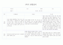 만3세 1년기록 관찰일지 및 6개영역별 발달평가 10명 40Page (평가제) 19페이지