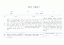 만3세 1년기록 관찰일지 및 6개영역별 발달평가 10명 40Page (평가제) 26페이지