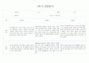 만3세 1년기록 관찰일지 및 6개영역별 발달평가 10명 40Page (평가제) 32페이지