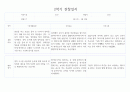만3세 1년기록 관찰일지 및 6개영역별 발달평가 10명 40Page (평가제) 35페이지