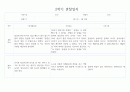 만3세 1년기록 관찰일지 및 6개영역별 발달평가 10명 40Page (평가제) 37페이지