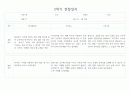 만3세 1년기록 관찰일지 및 6개영역별 발달평가 10명 40Page (평가제) 39페이지