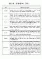 영유아관찰일지 - 만3세 총평포함 관찰일지 (80명) 11페이지