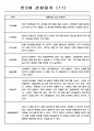 영유아관찰일지 - 만3세 총평포함 관찰일지 (80명) 12페이지