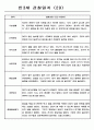 영유아관찰일지 - 만3세 총평포함 관찰일지 (80명) 30페이지