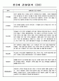 영유아관찰일지 - 만3세 총평포함 관찰일지 (80명) 31페이지