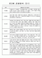 영유아관찰일지 - 만3세 총평포함 관찰일지 (80명) 32페이지
