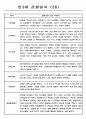 영유아관찰일지 - 만3세 총평포함 관찰일지 (80명) 37페이지