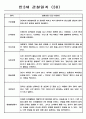 영유아관찰일지 - 만3세 총평포함 관찰일지 (80명) 39페이지