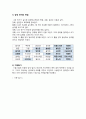 [심리학에게묻다 기말 2023] 1) 마음트레이닝에 소개된 다양한 활동들을 참조하여 자신의 일상에 이러한 방법들을 적용, 2) 그 중 3가지 방법을 적용한 내용과 결과를 구체적으로 제시하고, 3) 이러한 적용과정에서 배운점과 느낀점을 쓰시오. 4페이지